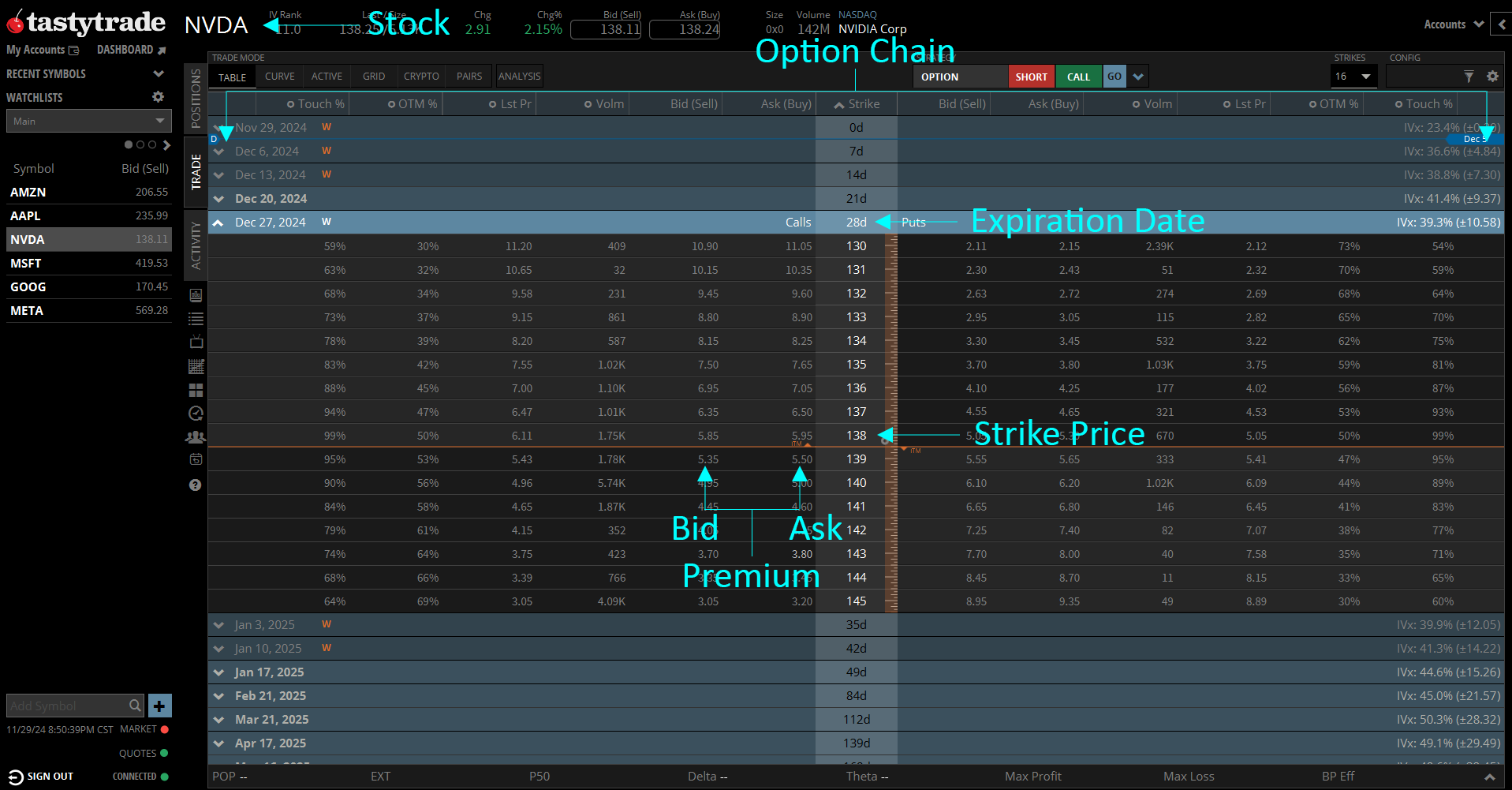 Option chain of Nvidia